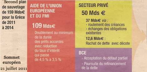 Plan de sauvetage